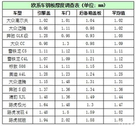 汽车钢板含量多少合格